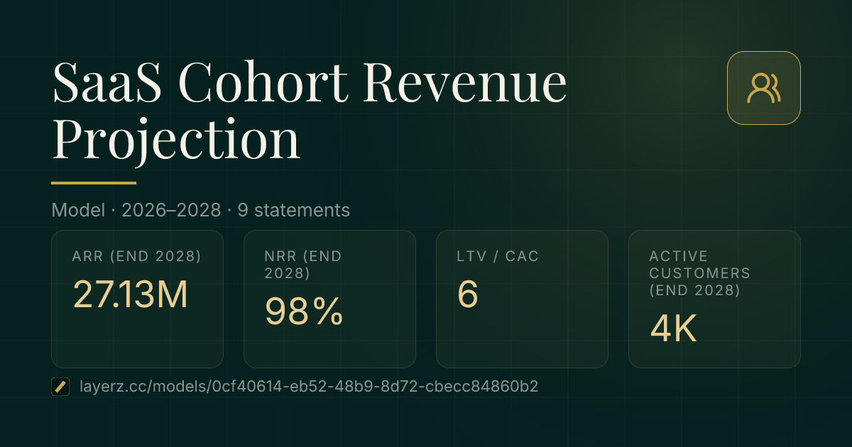 SaaS Cohort Revenue Projection, Layerz model card