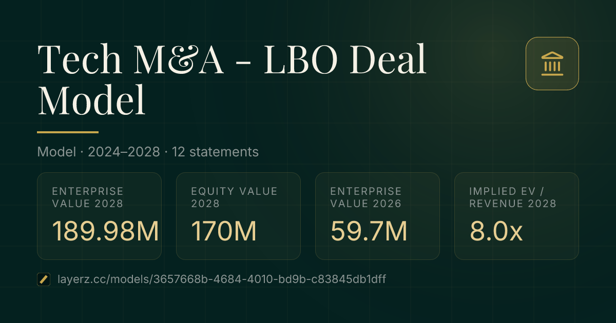 Tech M&A LBO Deal Model, Layerz model card