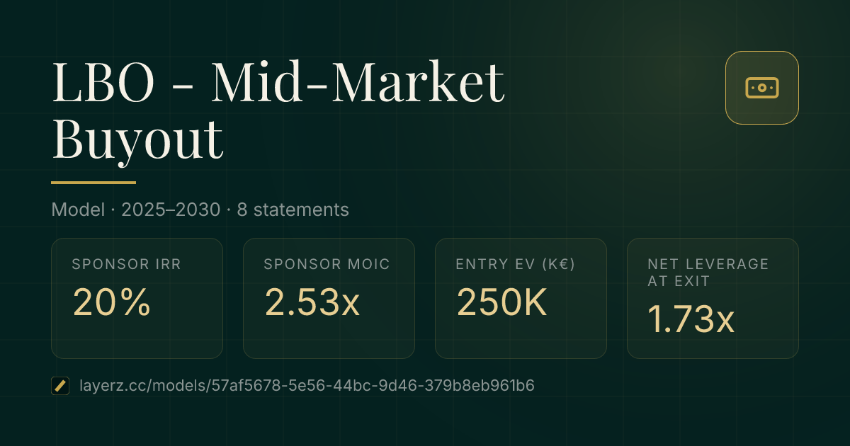 LBO Mid-Market Buyout, Layerz model card