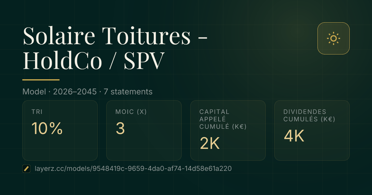 HoldCo SPV rooftop solar portfolio, Layerz model card