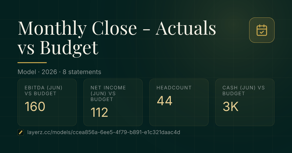 Monthly Close, Actuals vs Budget, Layerz model card