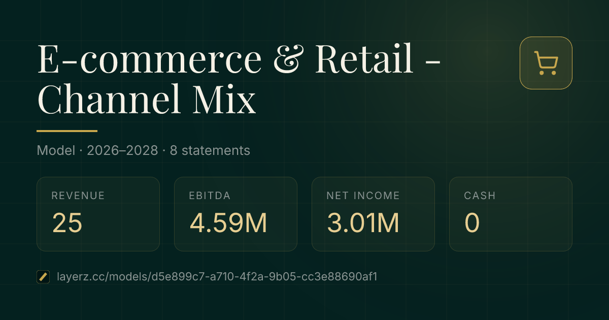 E-commerce and Retail Channel Mix, Layerz model card